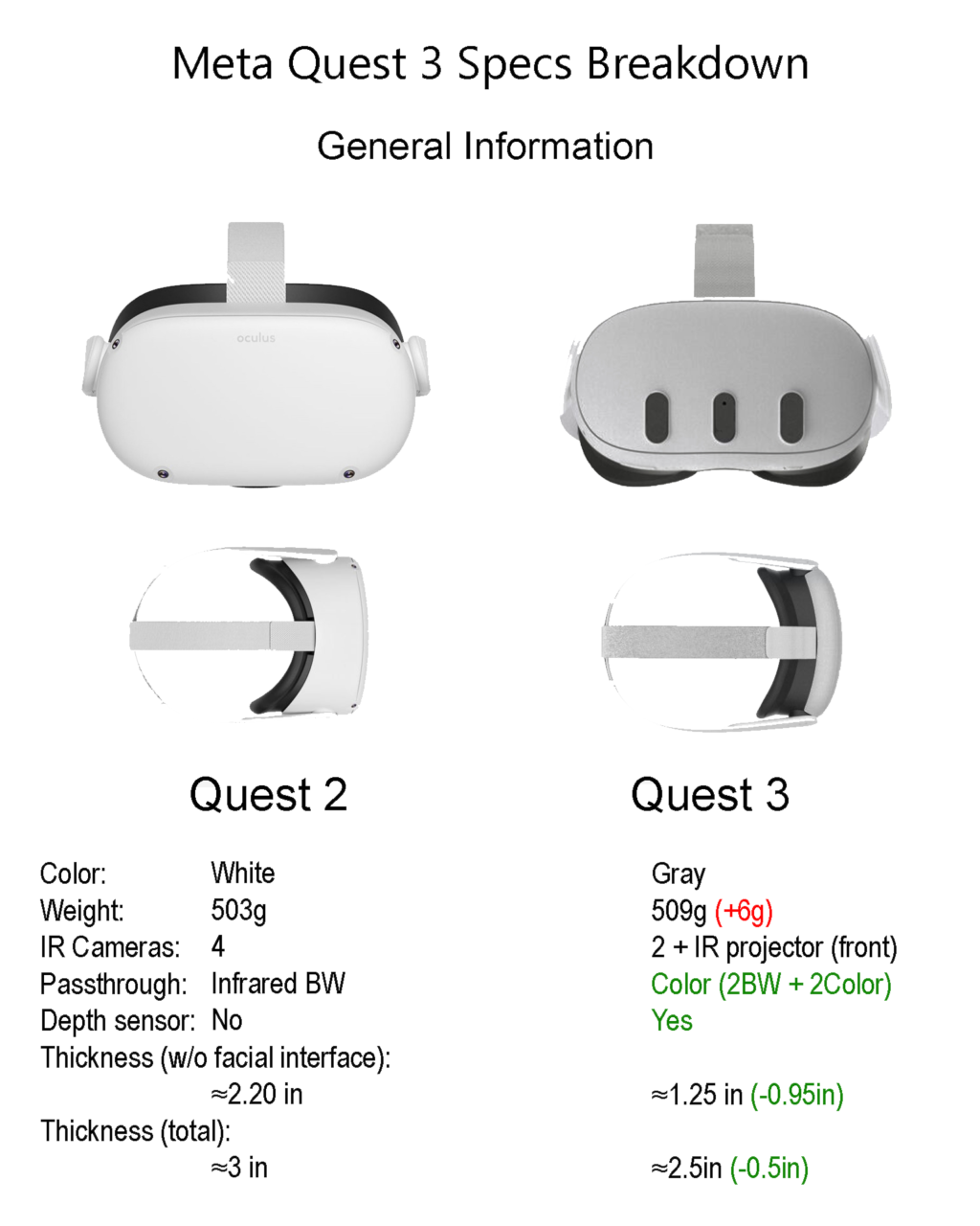 quest-3-overview-according-to-latest-leaks-v0-jh7rquq34q2b1